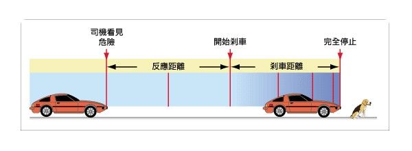 刹车系统重大更新预计明年将有更多的车企开始采用