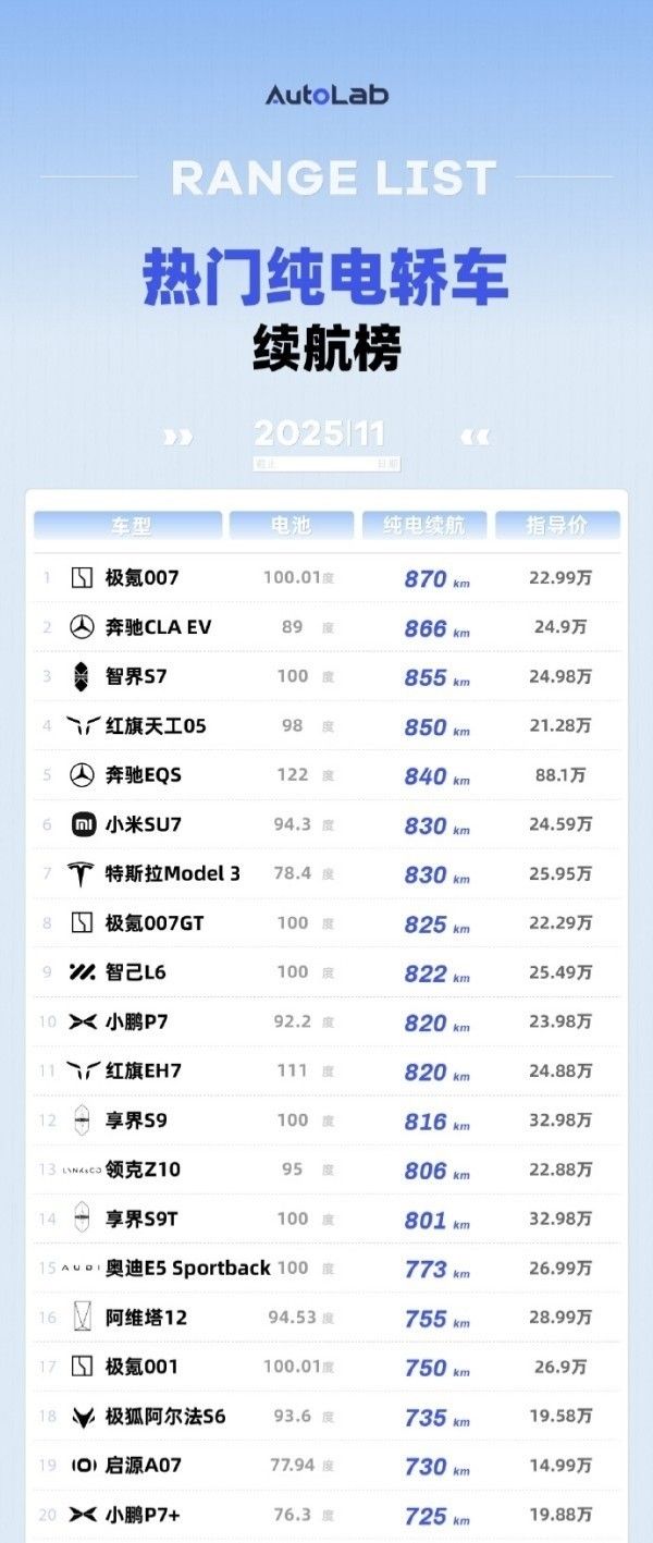 2025年最新纯电轿车续航榜出炉热门纯电轿车续航