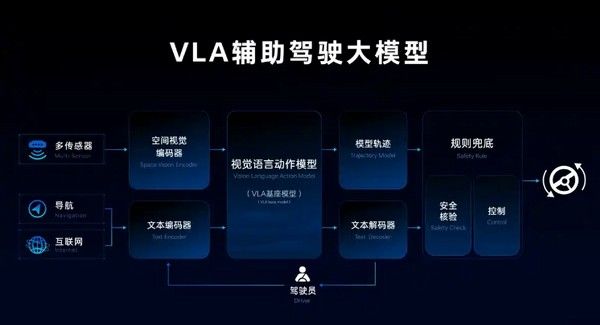 魏牌蓝山智能进阶版将首发搭载长城汽车VLA大模型