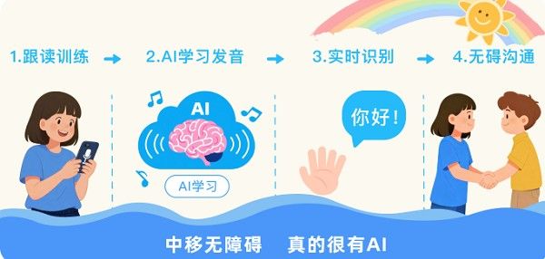 中国移动推出全国首个AI听障康复智能体“中移无障碍”