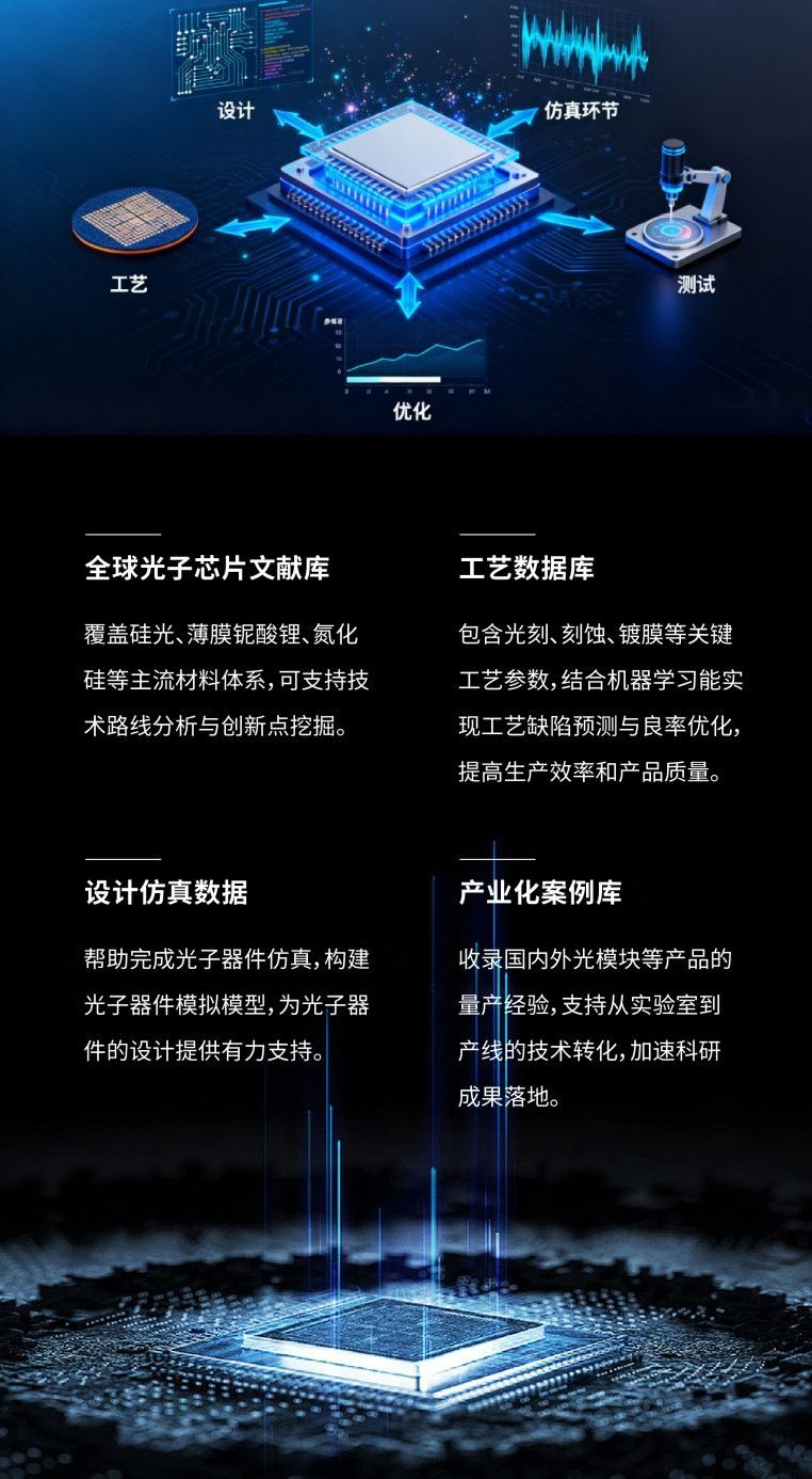 全球首个光子芯片全链垂直大模型LightSeek正式开放