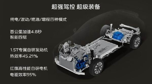 一汽红旗HS6 PHEV将于12月16日上市价格参数配置