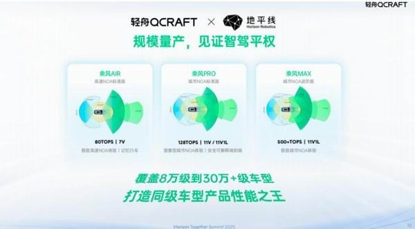 地平线单征程6M芯片端到端城市NOA方案即将量产上车
