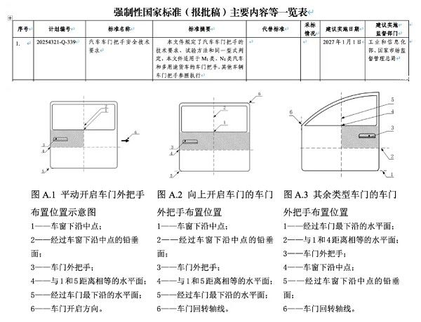 汽车车门把手安全技术每个车门应配备机械释放车门外把手