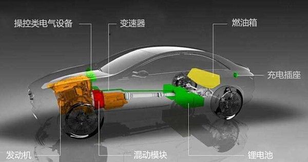 插混不充电当油车开可以吗？插混不充电当油车开划算吗？