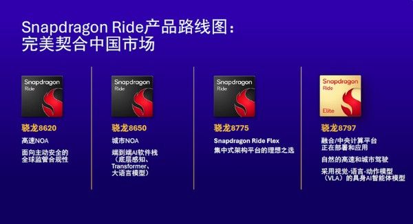 预计搭载Momenta方案长城新车型将于明年年初上市