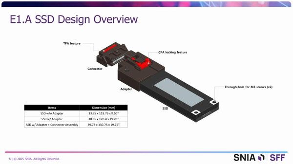 三星E1.A固态硬盘车用设计保障数据传输连续性可靠性