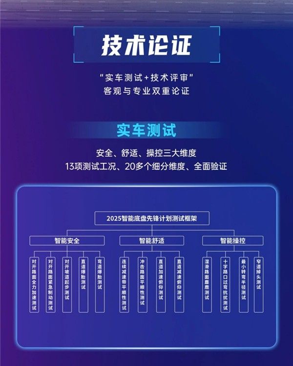 中国汽车工程研究院发布首批汽车智能底盘实测研究报告