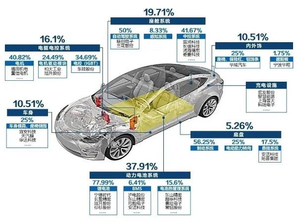 全球汽车产业正处在电动化与智能化深度融合关键转型期