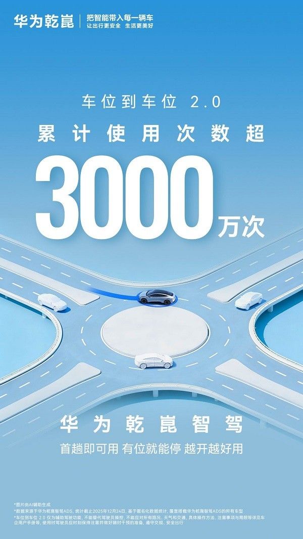 华为乾崑智驾车位到车位2.0全国支持停车场数量突破100万个