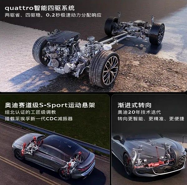中型轿车奥迪A5L Sportback旗舰版车型正式开启交付