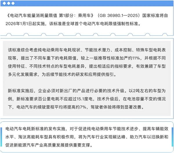 2026年1月1日实施电动汽车电耗限值强制新规标准实施