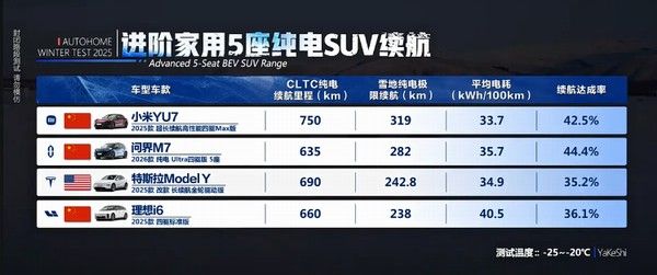 2026年1月1日实施电动汽车电耗限值强制新规标准实施