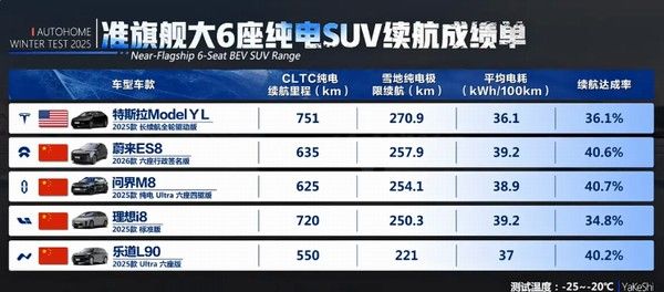 2026年1月1日实施电动汽车电耗限值强制新规标准实施