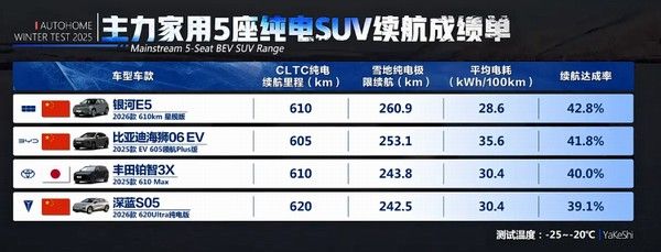 2026年1月1日实施电动汽车电耗限值强制新规标准实施