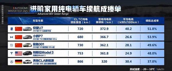 2026年1月1日实施电动汽车电耗限值强制新规标准实施