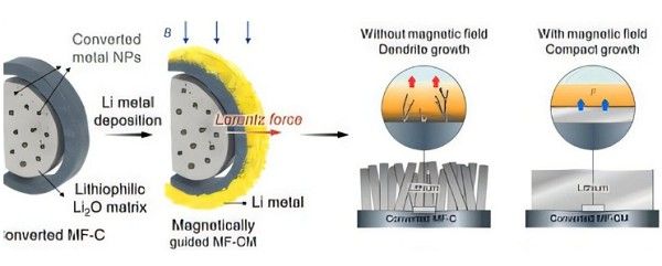 新一代混合阳极提升电池能量存储能力降低热失控缓解续航焦虑