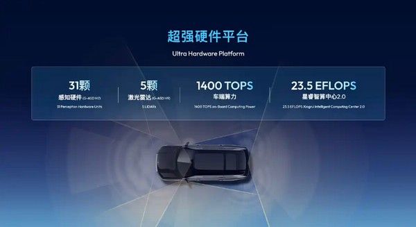 吉利发布千里浩瀚辅助驾驶系统软件版本名称千里浩瀚G-ASD