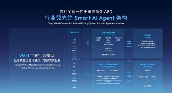 吉利发布千里浩瀚辅助驾驶系统软件版本名称千里浩瀚G-ASD