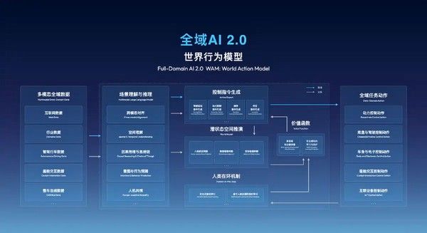 吉利发布千里浩瀚辅助驾驶系统软件版本名称千里浩瀚G-ASD