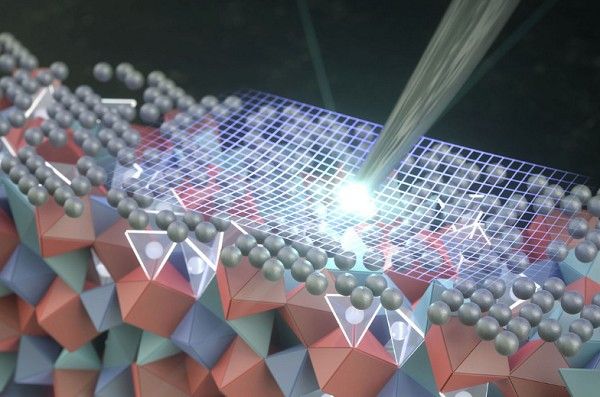 固体电池电解质超薄银涂层抗裂性提升锂金属电池性能