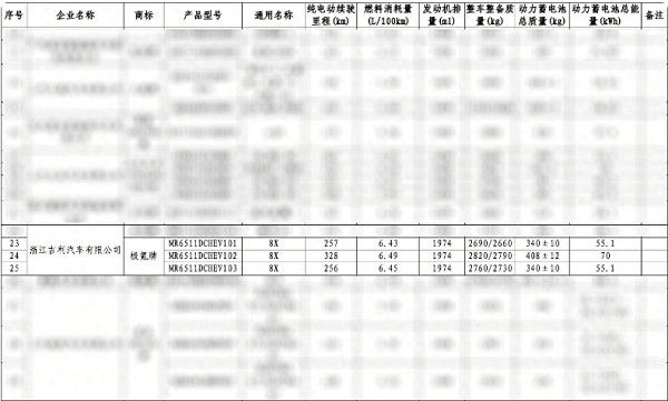 极氪8X的动力电池容量大小及续航里程多少里程信息