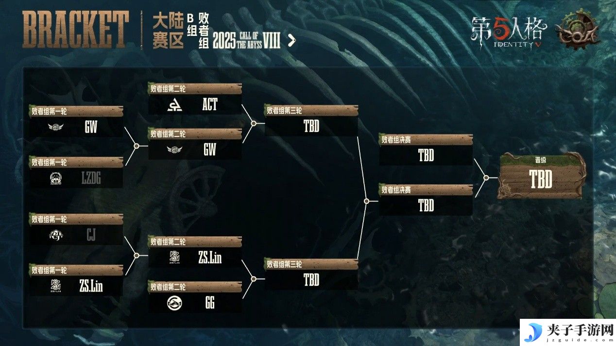 惊艳四座！民间战队百花齐放竞惹眼！——《第五人格》深渊的呼唤Ⅷ中国大陆赛区预选赛第一周赛报发布