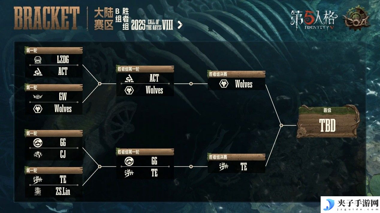 惊艳四座！民间战队百花齐放竞惹眼！——《第五人格》深渊的呼唤Ⅷ中国大陆赛区预选赛第一周赛报发布