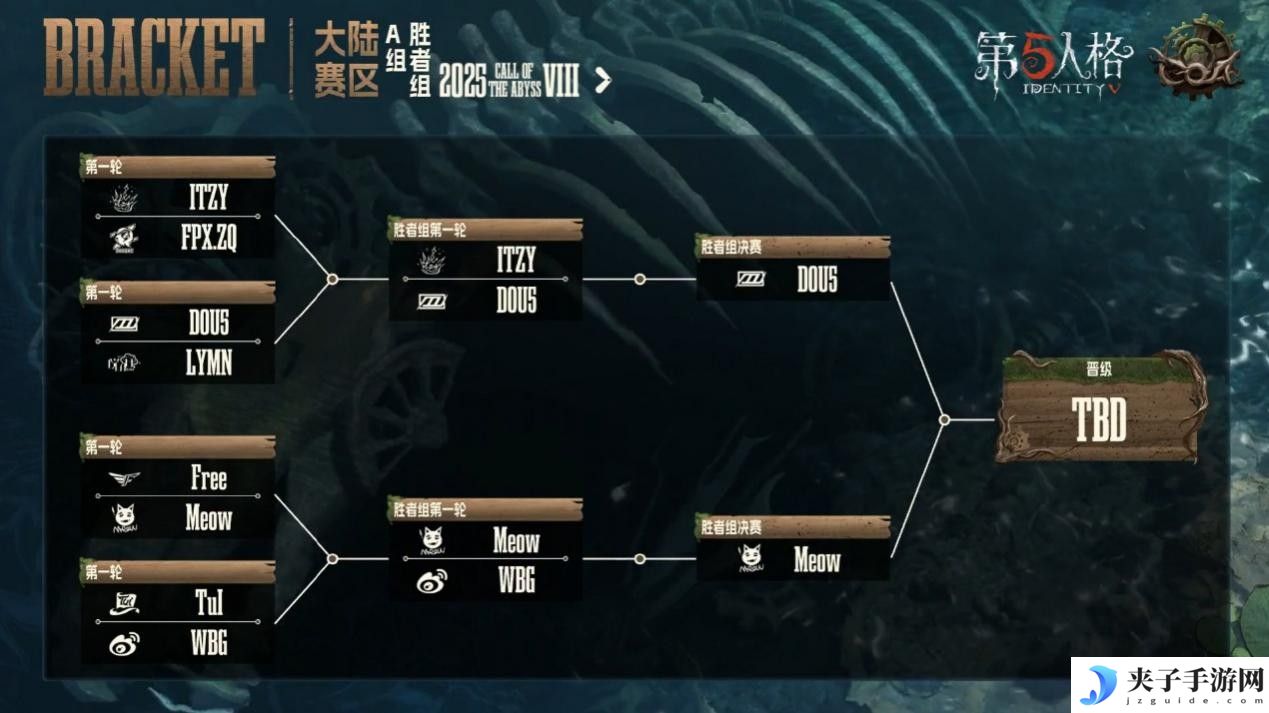 惊艳四座！民间战队百花齐放竞惹眼！——《第五人格》深渊的呼唤Ⅷ中国大陆赛区预选赛第一周赛报发布