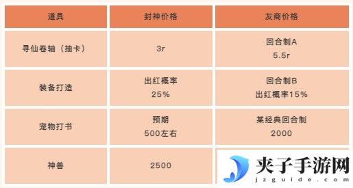 当策划跟老板说，他想做一款（最）良心的回合制游戏......