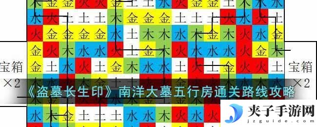 盗墓长生印南洋大墓五行房通关路线是什么