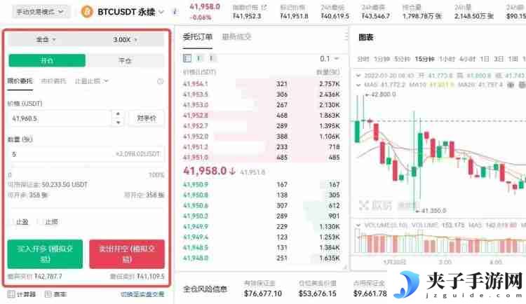 数字货币合约的套路有哪些？数字货币合约怎么玩？