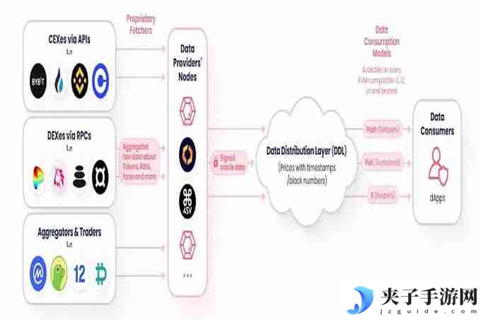 64期launchpool 模块化预言机 : RED项目分析&合理币价预估