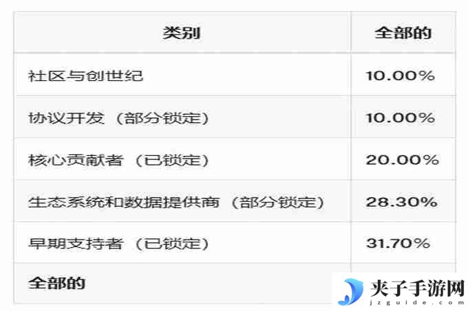 64期launchpool 模块化预言机 : RED项目分析&合理币价预估