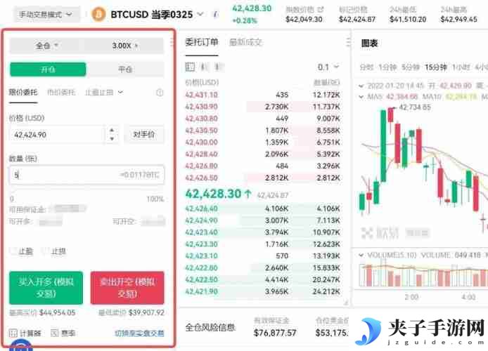 数字货币合约的套路有哪些？数字货币合约怎么玩？