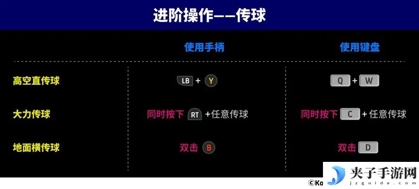 疾速风暴席卷实况，红黑战车特奥横扫左路！