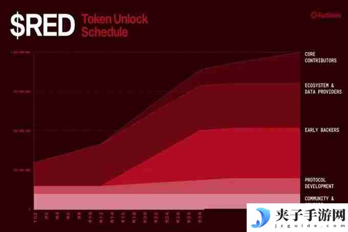 64期launchpool 模块化预言机 : RED项目分析&合理币价预估