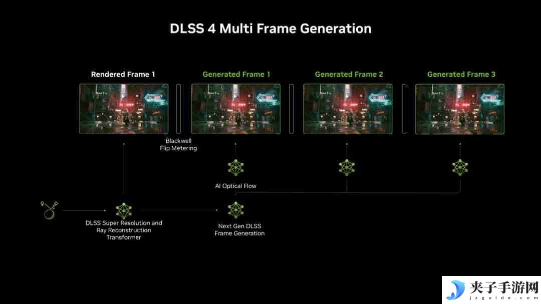 DLSS 4与XeSS 1.3：革新游戏图形技术的新篇章