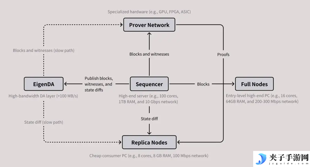 Vitalik重点支持的MegaETH上线测试网，以太坊Layer2还有机会吗？
