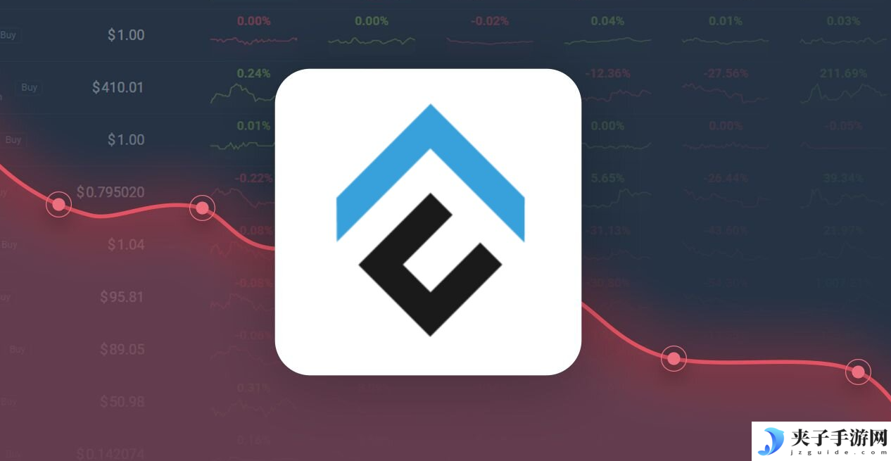 cfx币潜力前景怎么样