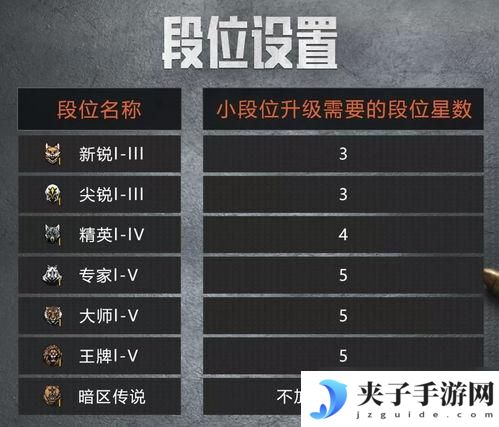猫和老鼠如何查看段位 暗区突围段位查询
