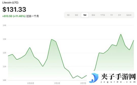加密ETF新热潮：2025年最新申请进展与展望