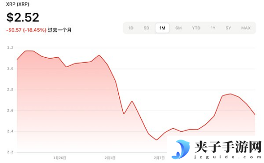 加密ETF新热潮：2025年最新申请进展与展望