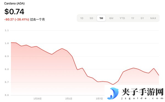 加密ETF新热潮：2025年最新申请进展与展望