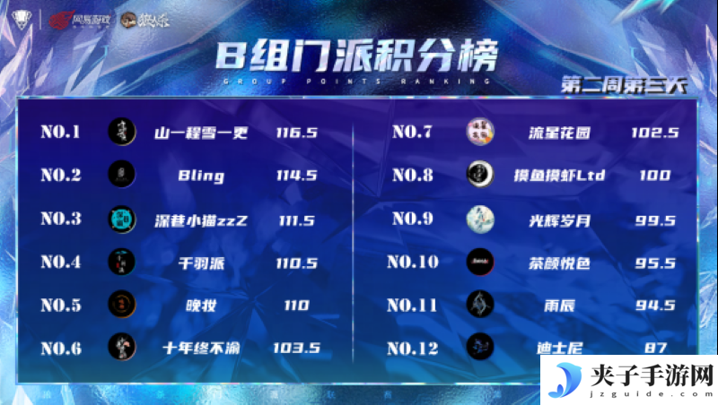 长夜将至，觉醒苍穹，2025狼人杀门派联赛·第五赛季常规赛本周赛况回顾