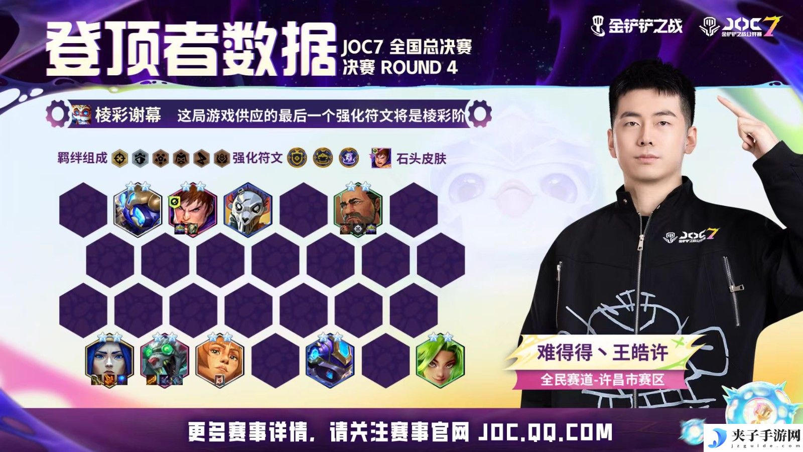 JOC7全国总决赛落幕，难得得丶王皓许打破最快夺冠纪录