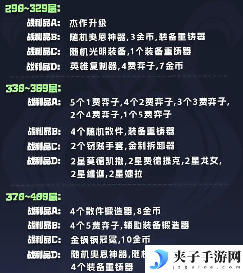 《金铲铲之战》s14执事羁绊奖励表一览