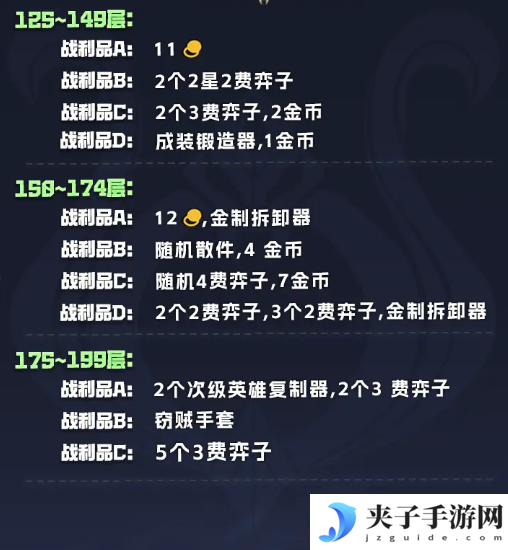 《金铲铲之战》s14执事羁绊奖励表一览