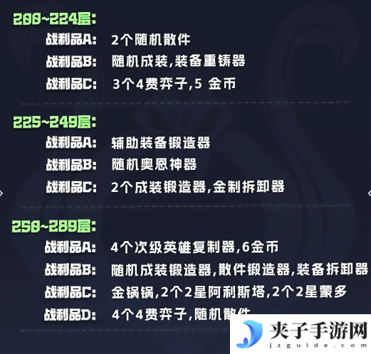 《金铲铲之战》s14执事羁绊奖励表一览