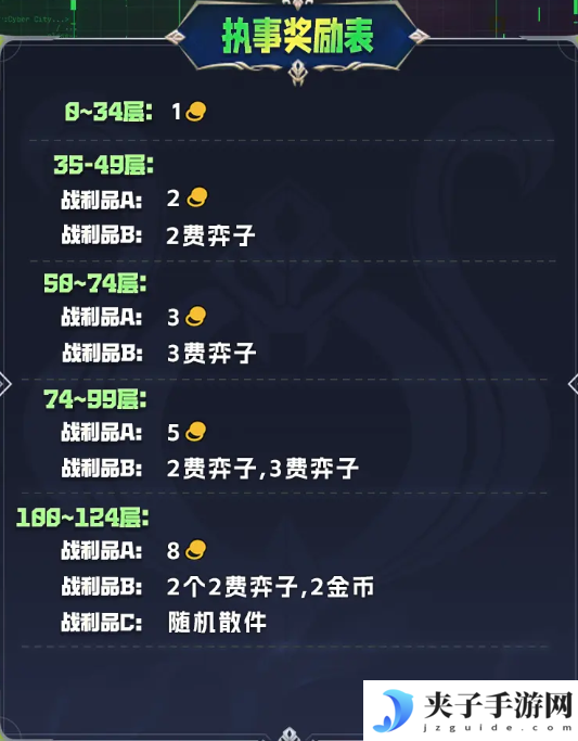 《金铲铲之战》s14执事羁绊奖励表一览